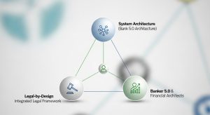 Trụ cột chiến lược số 3: Đào tạo Banker 5.0 và Financial Architects – Hình thành thế hệ nhà vận hành tài chính có tư duy hệ thống
